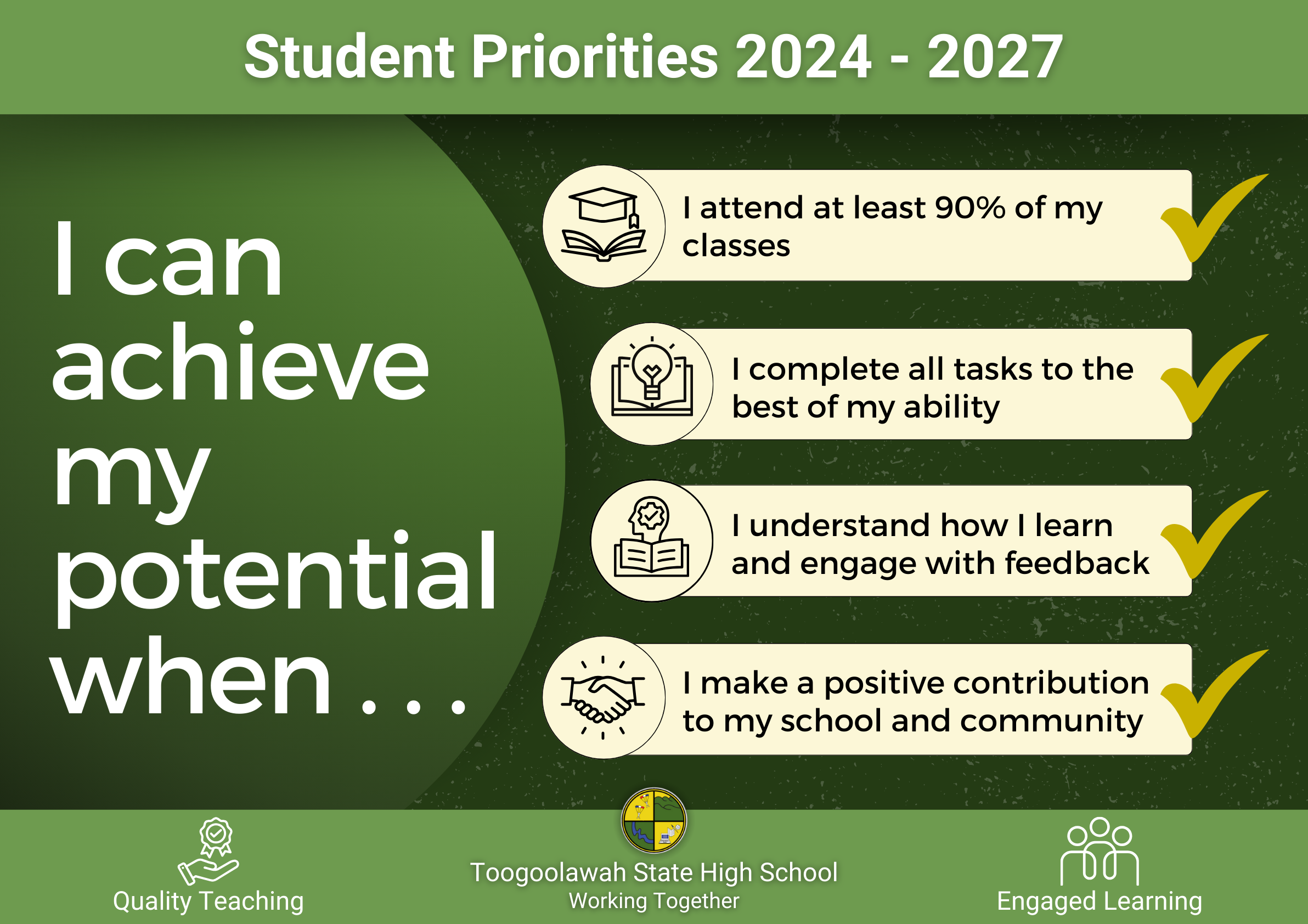 A1 Student Priorities for 2024 - 2027 V4.png